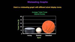 Identifying Misleading Graphs  Konst Math [upl. by Griffiths]