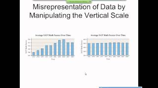 Elementary Statistics Graphical Misrepresentations of Data [upl. by Guthrie731]