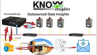 KnowNow  Step 3  Insights [upl. by Debera371]